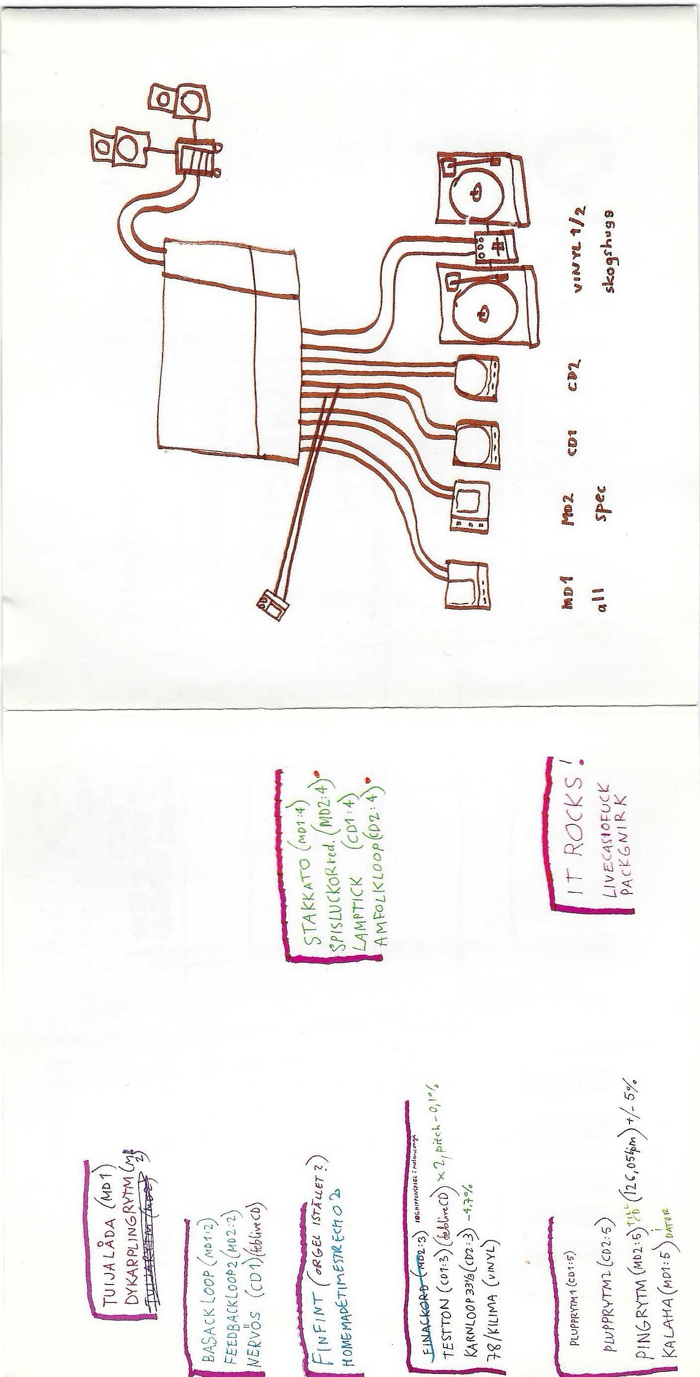 All spec kit - busy topic cd inlet